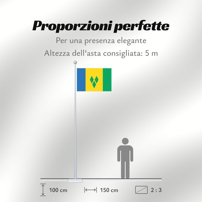 Proporzioni della bandiera: Saint Vincent and the Grenadines	Saint-Vincent-et-les Grenadines	San Vicente y las Granadinas	St. Vincent und die Grenadinen	Saint Vincent e Grenadine	Флаг Сент-Винсента и Гренадин	Saint Vincenta in Grenadin