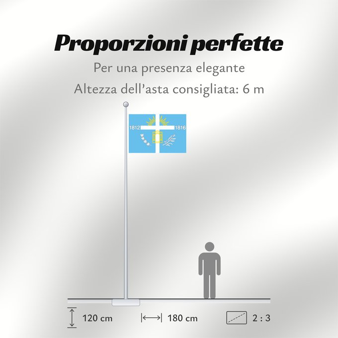 Proporzioni della bandiera: Provincia de Tucumán 1995-2008 Former flag of Tucuman province Province de Tucumán (1995-2008) Anterior bandera de la provincia de Tucumán Provinz Tucumán (1995-2008) Provincia di Tucumán (1995-2008)