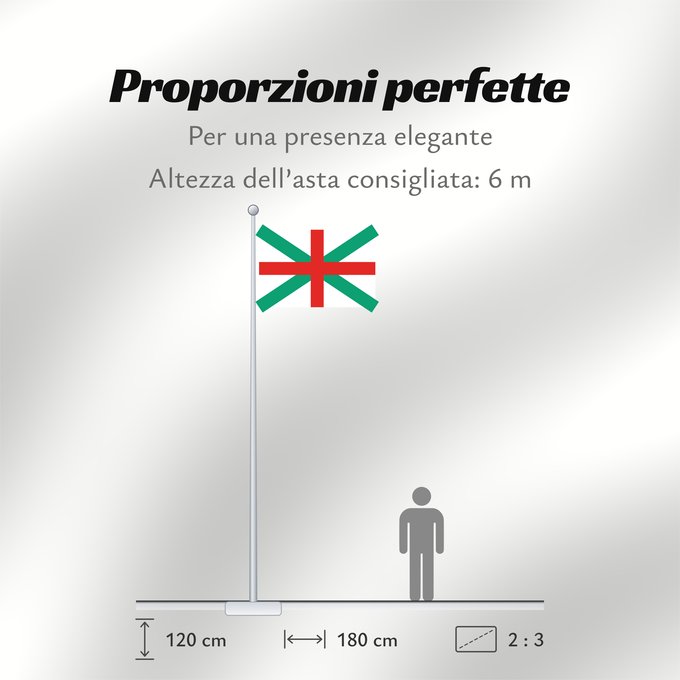 Proporzioni della bandiera: Naval Jack of Bulgaria