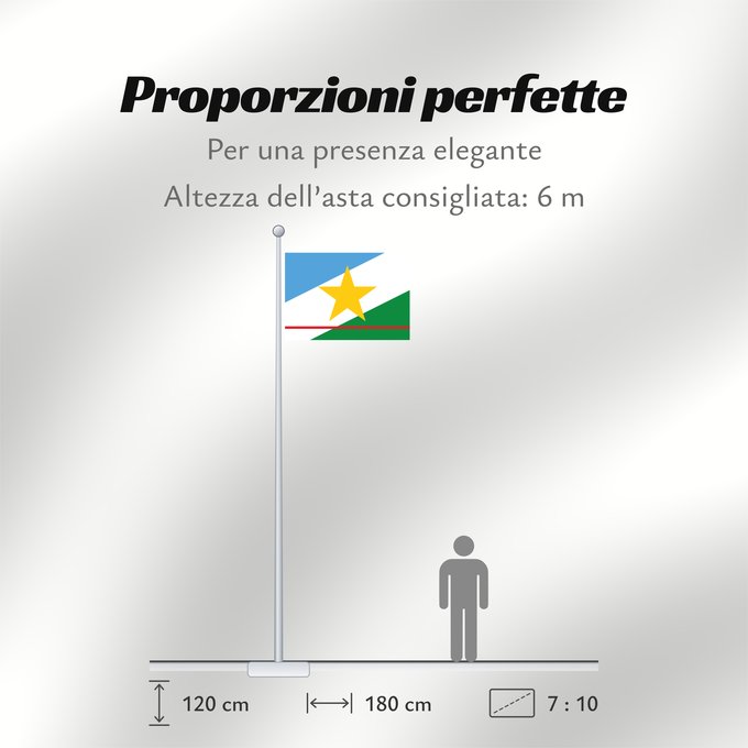 Proporzioni della bandiera: Roraima
