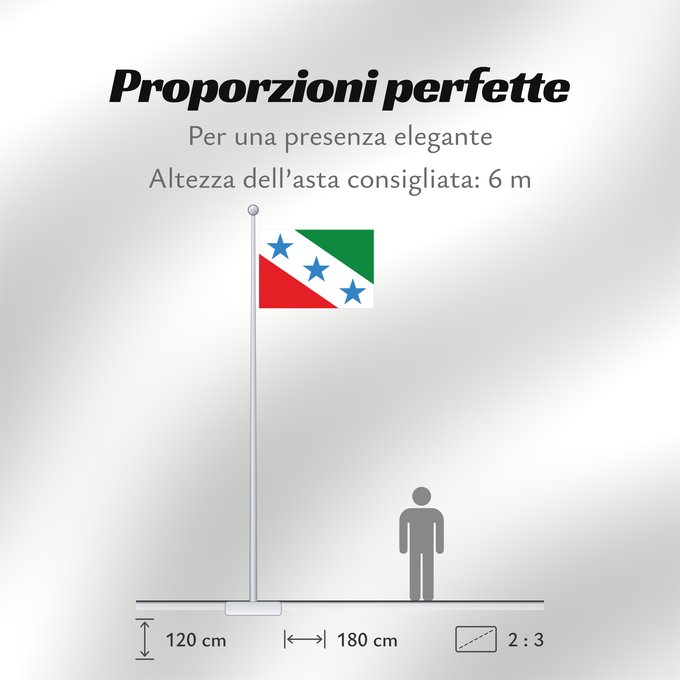 Proporzioni della bandiera: Lagoinha SaoPaulo Brasil 2	Sao Paulo s city Lagoinha, Brazil	Lagoinha (São Paulo) - 2	Município de Lagoinha no Estado de São Paulo