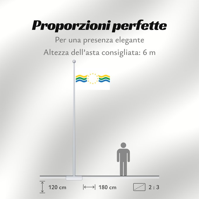 Proporzioni della bandiera: Los Ríos, Chile	Los Ríos Region, Chile	Région de Los Ríos, Chili	XIV Región de Los Ríos, Chile	Regione di Los Ríos, Cile