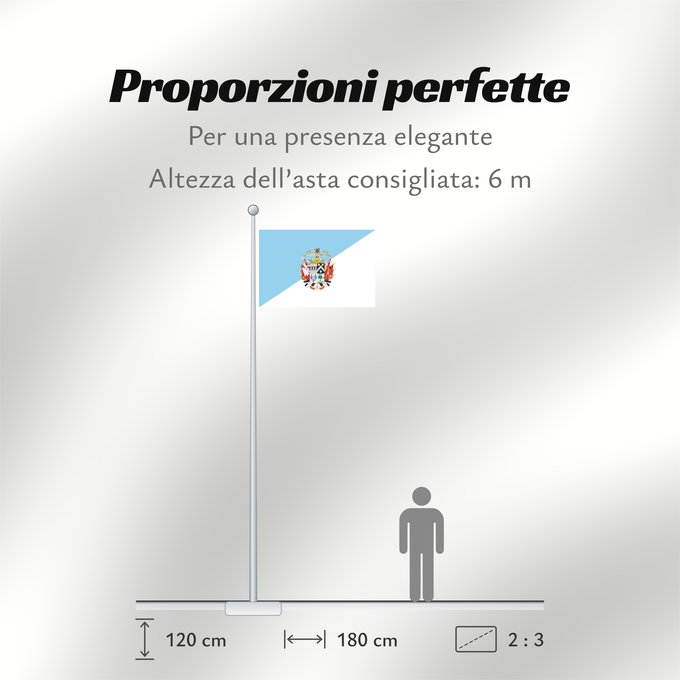 Proporzioni della bandiera: Osorno	Osorno, Chile