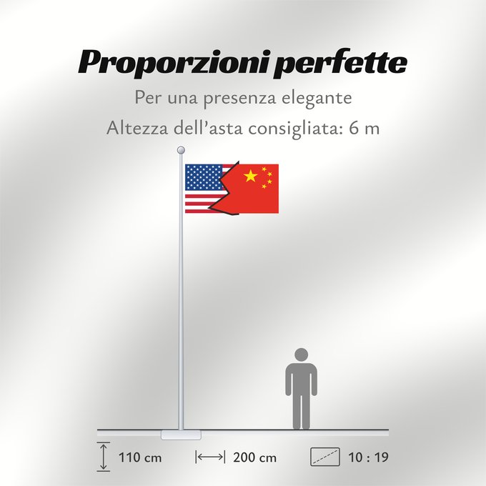 Proporzioni della bandiera: USAPRC crash