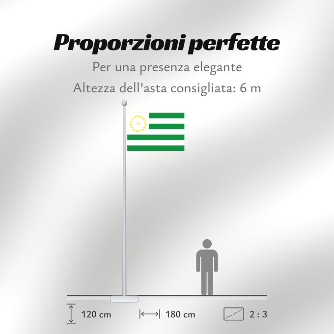 Proporzioni della bandiera: Caquetá	Caquetá, Colombia