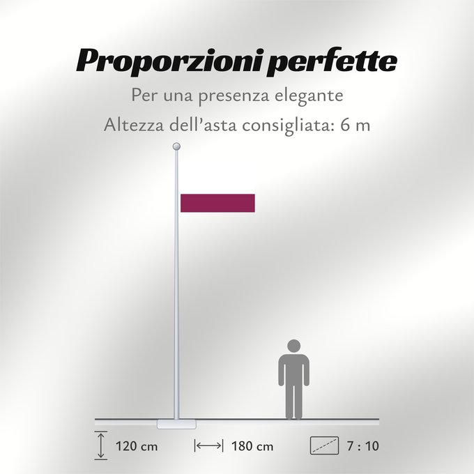 Proporzioni della bandiera: Choachi	Choachi, Cundinamarca