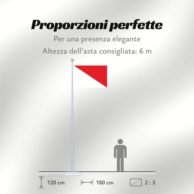 Proporzioni della bandiera: Ricaurte Cundinamarca Ricaurte (Cundinamarca) Municipio de Ricaurte Cundinamarca
