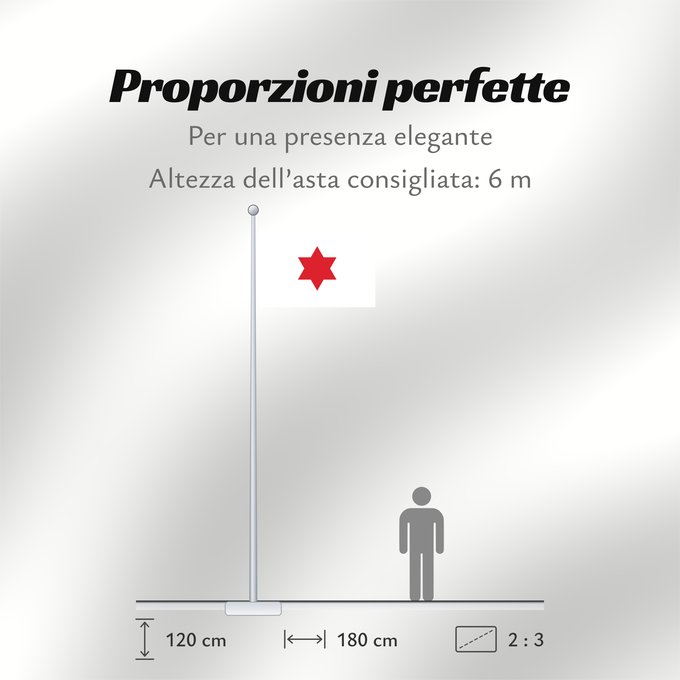 Proporzioni della bandiera: Costa Rica  1823-1824	Costa Rica (1823-1824)	Costa Rica 1823-1824, by User Fornax
