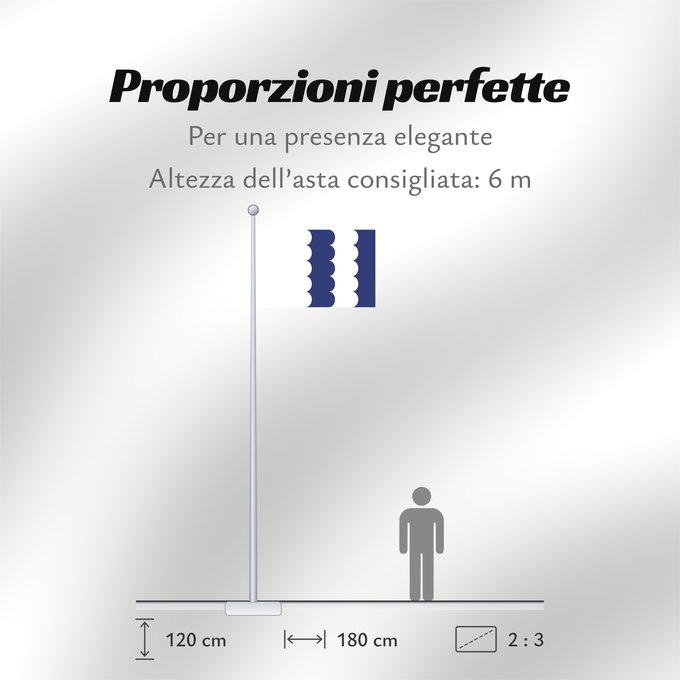 Proporzioni della bandiera: Chlum u Trebone	Chlum u Třeboně municipality	municipalité de Chlum u Třeboně	municipio de Chlum u Třeboně	Chlum u Třeboně Gemeinde	municipalità di Chlum u Třeboně	Městysu Chlum u Třeboně
