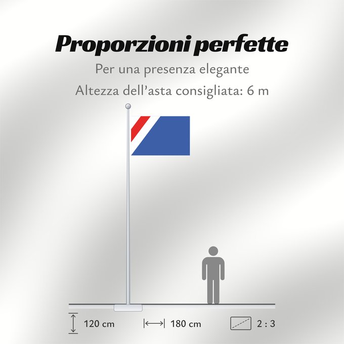 Proporzioni della bandiera: Desna Jindrichuv Hradec Desna (Jindřichův Hradec) Desná (Jindřichův Hradec) Dešná village in Czechia
