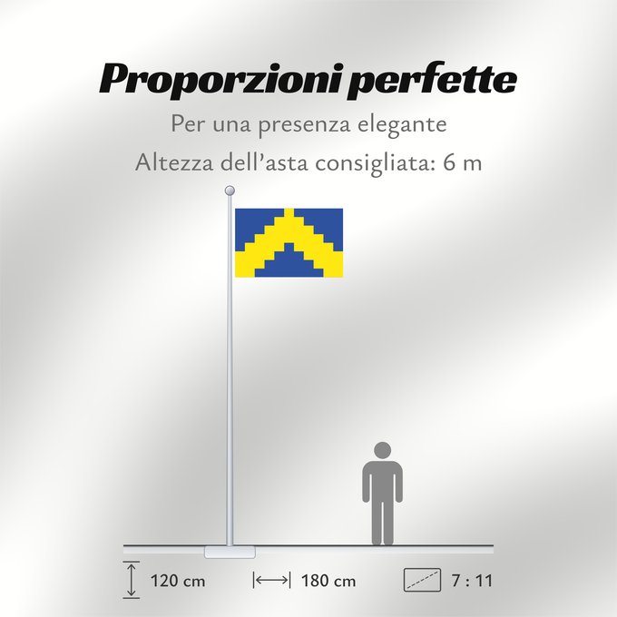 Proporzioni della bandiera: Sillamäe	Sillamäe town, Estonia