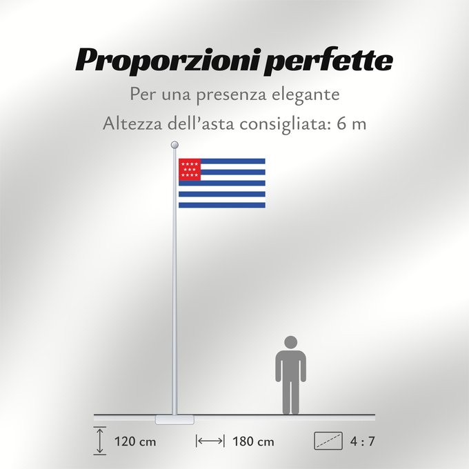 Proporzioni della bandiera: El Salvador  June 1865	El Salvador June 1865	El Salvador (juin 1865)	El Salvador junio de 1865	El Salvador (Juni 1865)	El Salvador (giugno 1865)