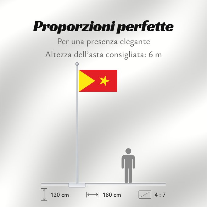 Proporzioni della bandiera: Tigray Region Région du Tigré Región de Tigray Regione di Tigrè