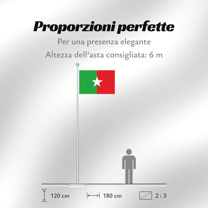 Proporzioni della bandiera: Eti so76