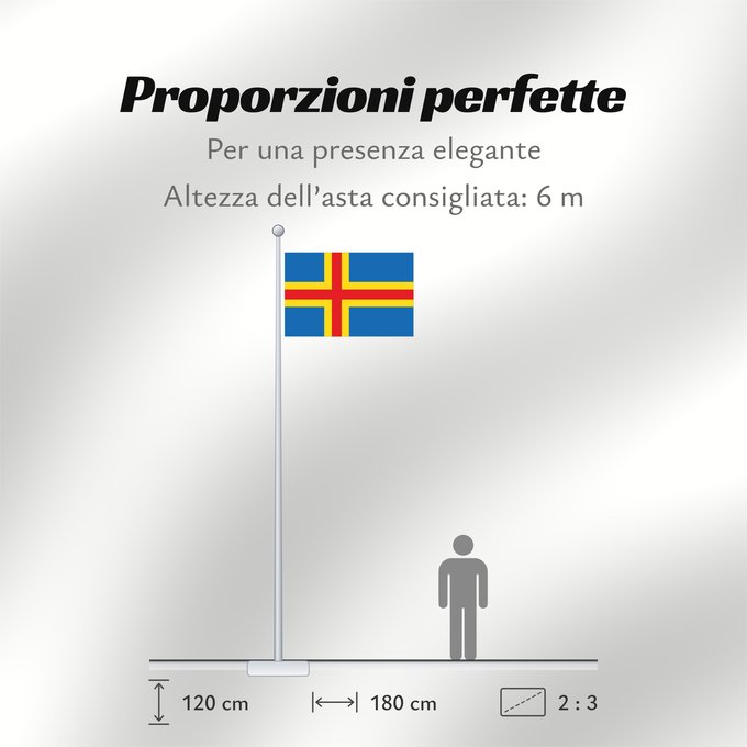 Proporzioni della bandiera: Ahvenanmaan lääni