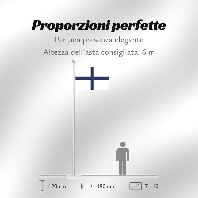 Proporzioni della bandiera: Alkuperalippu