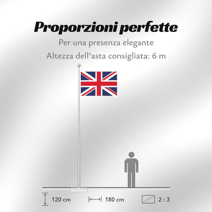 Proporzioni della bandiera: United Kingdom	Royaume-Uni	Reino Unido	Vereinigtes Königreich	Regno Unito