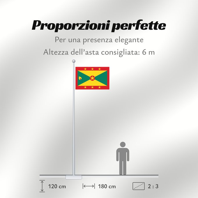 Proporzioni della bandiera: Grenada Grenade Granada Флаг Гренады Grenadas