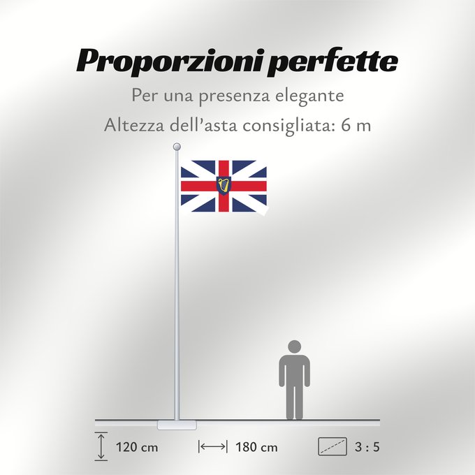 Proporzioni della bandiera: Commonwealth  1658–1660	Commonwealth (1658–1660)	Protectorate  Commonwealth of England