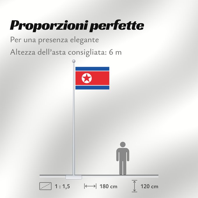Proporzioni della bandiera: North Korea	Korea (Democratic People's Republic) (North Korea)	Corée du Nord	Corea del Norte	Nordkorea	Corea del Nord	Noord-Korea	Coreia do Norte	Korei Północnej	Corea d o Norte	علم كوريا الشمالية	Национално знаме на Северна Корея	উত্তর কোরিয়ার জাতীয় পত