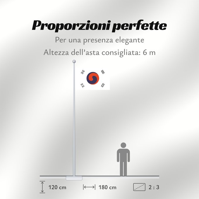 Proporzioni della bandiera: Korea 1882	1882 version of the flag of Korea