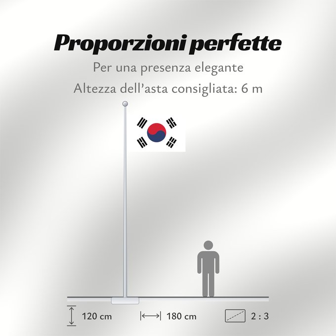 Proporzioni della bandiera: South Korea Republic of Korea South Korea Corée du Sud Corea del Sur Südkoreas Corea del Sud Zuid-Korea Coreia do Sul Korei Południowej علم كوريا الجنوبية جمهورية كوريا Cənubi Koreya দক্ষিণ কোরিয়ার পতাকা ལྷོ་ཀོ་རི་ཡ། དར་ཆ། Južne Koreje 大韓民國國旗 / Dâi-hà