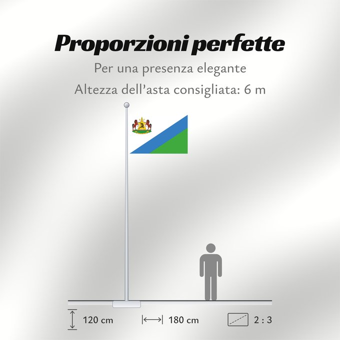 Proporzioni della bandiera: Royal Standard of Lesotho  1987–2006	Royal Standard of Lesotho between 1987 - 2006	Étendard Royal du Lesotho (1987–2006)	Estandarte Real de Lesoto (1987–2006)	Königsstandarte von Lesotho (1987–2006)	Stendardo Reale del Lesotho (1987–2006)