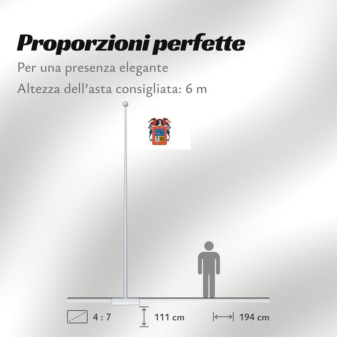 Proporzioni della bandiera: Aguascalientes De facto flag of Aguascalientes Aguascaliente Aquarum Caldarum Īpān Aguascalientes