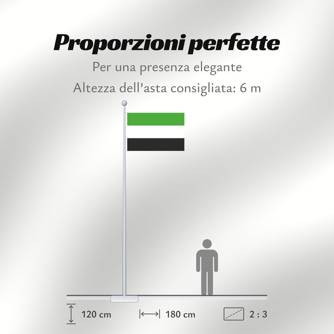 Proporzioni della bandiera: Hereroland	Hereroland (former homeland)	Hereroland (ancien territoire)	Hereroland (antiguo territorio)	Hereroland (ehemaliges Homeland)	Hereroland (ex territorio)