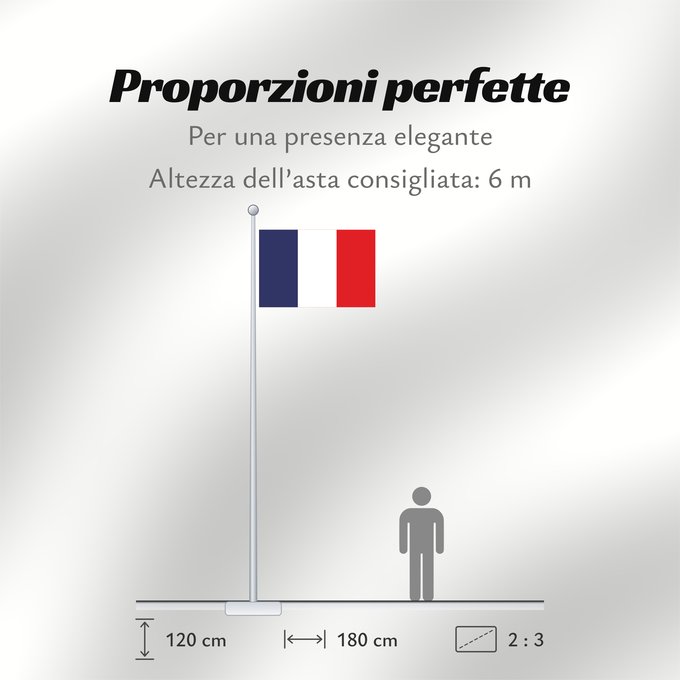Proporzioni della bandiera: Somoto Somoto, Nicaragua