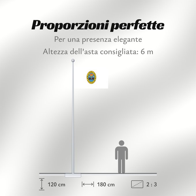 Proporzioni della bandiera: Rivas	Or Rivas