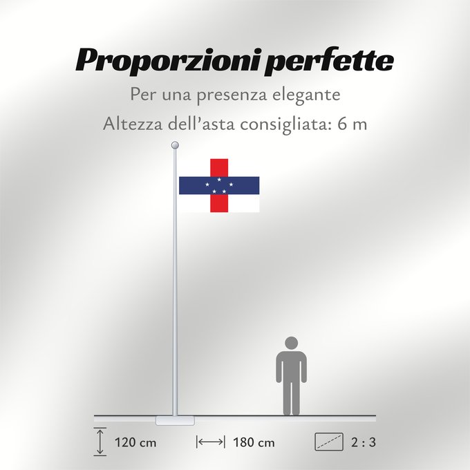 Proporzioni della bandiera: Netherlands Antilles  1986–2010	Netherlands Antilles (1986–2010)	Antilles néerlandaises (1986–2010)	Antillas Neerlandesas (1986–2010)	Niederländische Antillen (1986–2010)	Antille Olandesi (1986–2010)