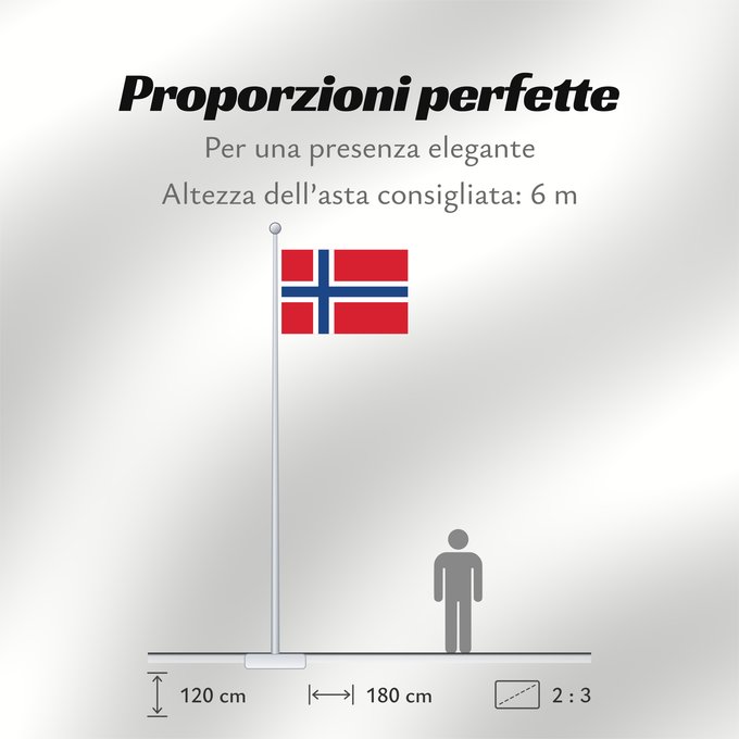 Proporzioni della bandiera: Norway	Norvège	Noruega	Norwegen	Norvegia	Noorwegen	Norwegii	علم النرويج	Сцяг Нарвегіі	Banniel Norvegia	Norska	Norwy	Norges	Norvegio	Norjan	Noregs	Norveške	Norski fáninn	노르웨이의 국기	Norvegiae	Norges flagg	Det norske flagget	Þjóðfáni Noregs	Norgga leavga	Прапо
