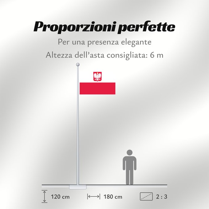 Proporzioni della bandiera: Poland Poland Pologne Polonia Polen