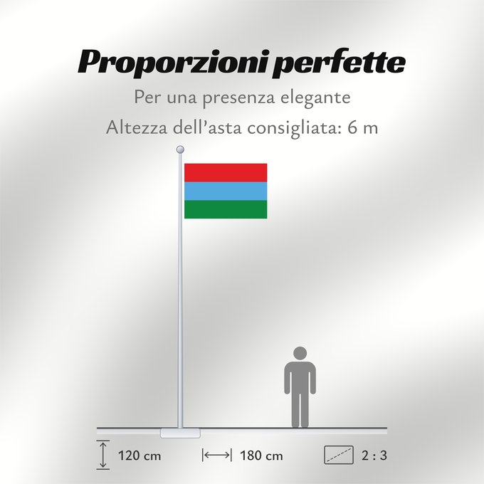Proporzioni della bandiera: Karelia Republic of Karelia Carelia (o Karelia) Flags of the Republic of Karelia