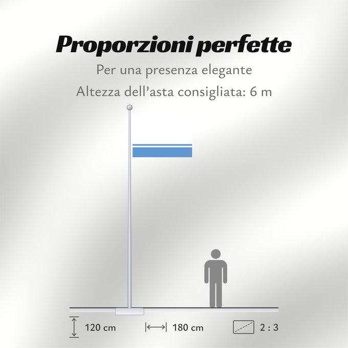 Proporzioni della bandiera: Altai Republic 1994	Флаг Республики Алтай