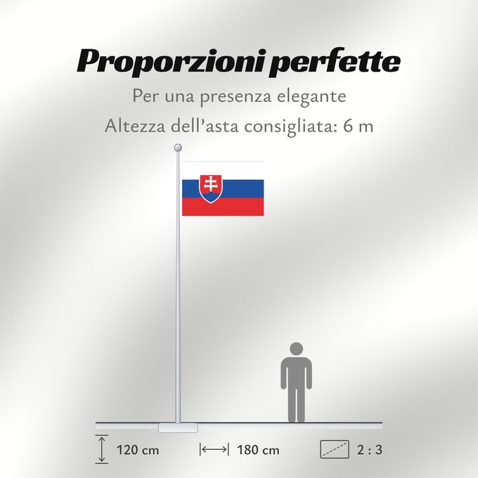Proporzioni della bandiera: Slovakia	Slovakia. Image from here, colors	Slovaquie	Eslovaquia	Slowakei	Slovacchia	Slowakije	Eslováquia	Słowacji	Сцяг Славакіі	Национално знаме на Словакия	Slovačke	Slovenská vlajka	Slovakiets	Σημαία της Σλοβακίας	Slovaki lipp	Slovakian	Slóvaice	Szlováki