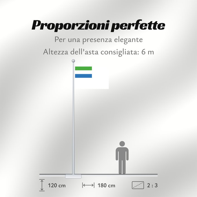 Proporzioni della bandiera: Naval Ensign of Sierra Leone