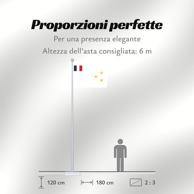 Proporzioni della bandiera: State of Aleppo	State of Aleppo between 1920 - 1924	L État d Alep entre 1920 - 1924	Estado de Alepo (1920-1924)	Staat Aleppo (1920-1924)	Stato di Aleppo (1920-1924)