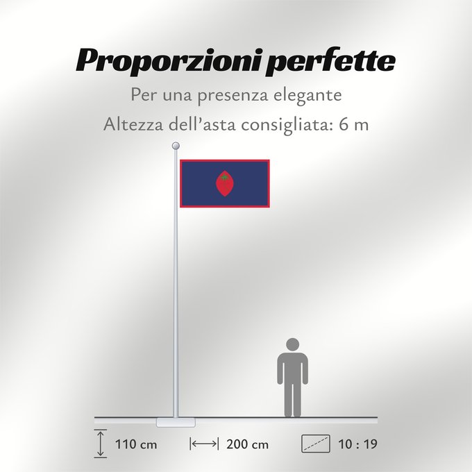 Proporzioni della bandiera: Guam