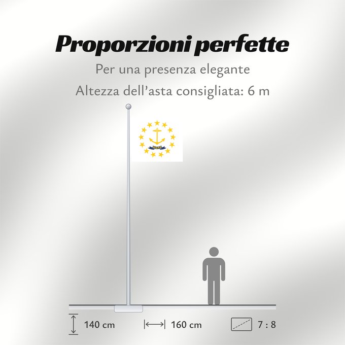 Proporzioni della bandiera: Rhode Island Rhode Island and Providence Plantations Rhode Island et plantations de Providence Rhode Island y plantaciones de Providence Stato del Rhode Island e le Piantagioni di Providence Stanowa Rhode Island ᎤᏍᏗ ᏧᎦᏚᏛᎢ ᎦᏓᏘ Ka hae Loke ‘Ailana Rhodensis