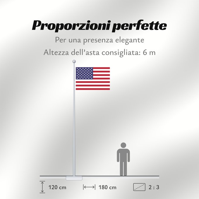Proporzioni della bandiera: United States	États-Unis	Estados Unidos	Vereinigte Staaten von Amerika	Stati Uniti