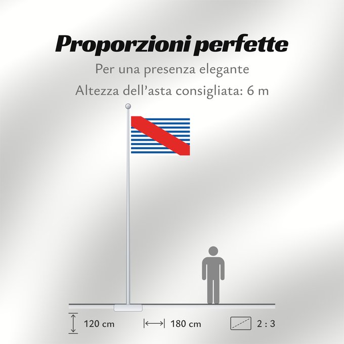 Proporzioni della bandiera: Canelones Department Department of Canelones, Uruguay département de Canelones Departamento de Canelones, Uruguay Canelones (Departamento) Dipartimento di Canelones