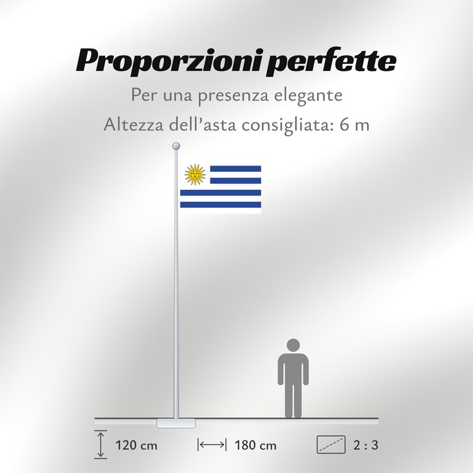 Proporzioni della bandiera: Uruguay	L Uruguay	Dell Uruguay	Uruguai	Urugwaju	D Uruguai	علم أوروغواي	D Uruguay	Uruwayi wiphala	L Uruguai	Urugvajo	Uruguaiko bandera	E Uruguai	Poyvi Uruguái	Irigwe	ウルグアイの国旗	Pāmitl Uruguay	Uruwayi unanchan	Флаг Уругвая	Urugvaja	Uruguays