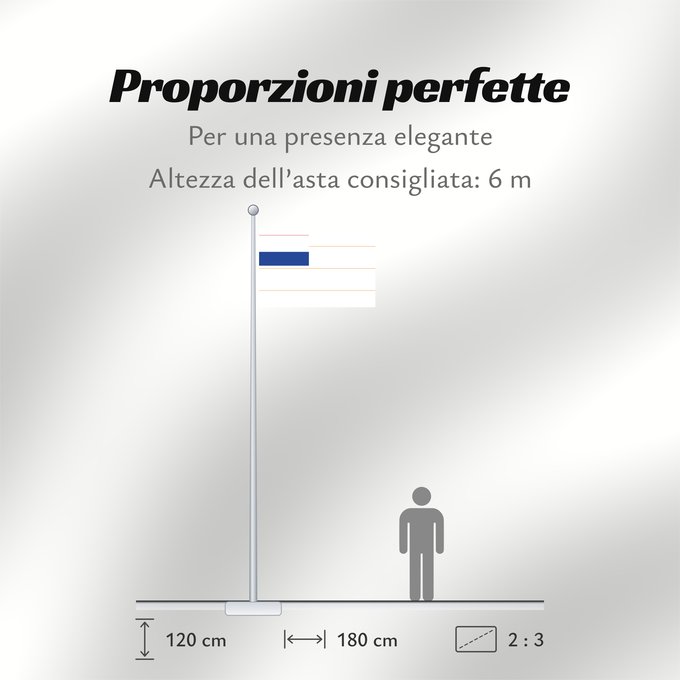 Proporzioni della bandiera: Orange Free State	État libre d'Orange	Estado Libre de Orange	Oranje-Vrystaat	Stato Libero d'Orange	Die Oranje-Vrystaat