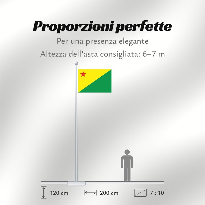 Proporzioni della bandiera: Acre	Acre (state)	Acro	Acriana