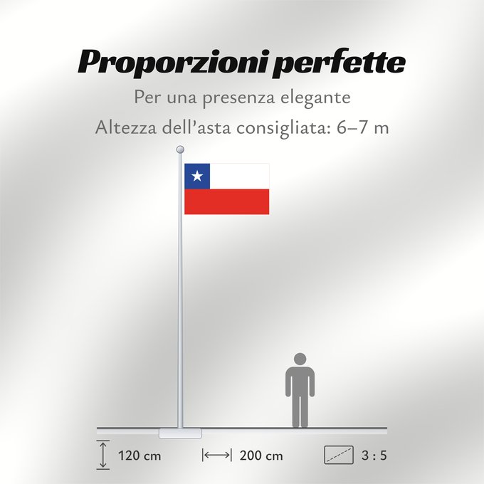 Proporzioni della bandiera: Chile	It is easy to put a border around this flag image	Chili	Cile	علم تشيلي	Национално знаме на Чили	ཅི་ལི། དར་ཆ།	Chilen	דגל צ ילה	チリの国旗	칠레의 국기	Флаг Чили	Čila	Chiles	Şili Cumhuriyeti	Прапор Чилі	​智利國旗