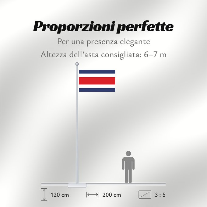 Proporzioni della bandiera: Costa Rica	Costa Rica sin armas	Costa Ricas	Costarica	Banniel Costa Rica	Kostariko	Costa Ricako bandera	Costa Rican	Kostarika	Pāmitl Necuiltōnolhuēyātēnco	Kustarika unanchan	Флаг Коста-Рики	Kostarike
