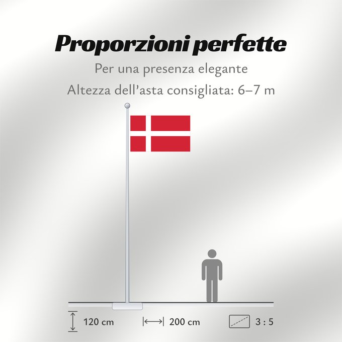 Proporzioni della bandiera: Denmark	Denmark   stutflag  version	Danemark	Dinamarca	Dänemarks	Danimarca	Denemarken	Danii	علم الدنمارك	Danimarka	Сцяг Даніі	Национално знаме на Дания	Banniel Danmark	Danske	Dánská vlajka	Danmarks flag - Dannebrog	Σημαία της Δανίας	Danio - Dannebrog	Taan