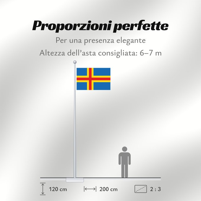 Proporzioni della bandiera: Ahvenanmaan lääni
